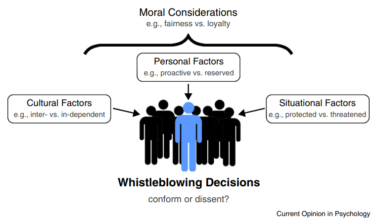 whistleblower whistleblowing