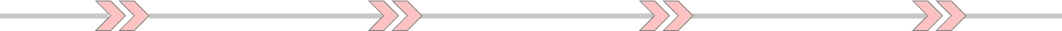 Process timeline